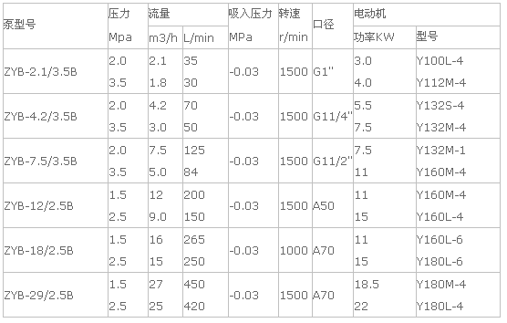 ZYB可調(diào)渣油焦油齒輪泵