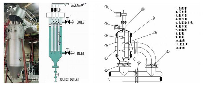 自動(dòng)反沖洗過濾器
